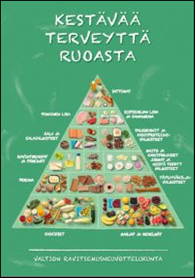 Terveyttä ruoasta! Ruokakolmio -juliste, suomi