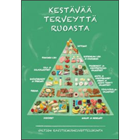Terveyttä ruoasta! Ruokakolmio -juliste, suomi